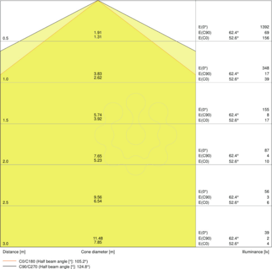 Imagem de DAMP PROOF VALUE 600 9 W 4000 K IP65