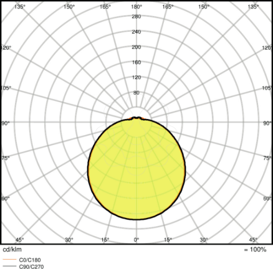 Imagem de SF CIRCULAR 250 13W 3000K IP44