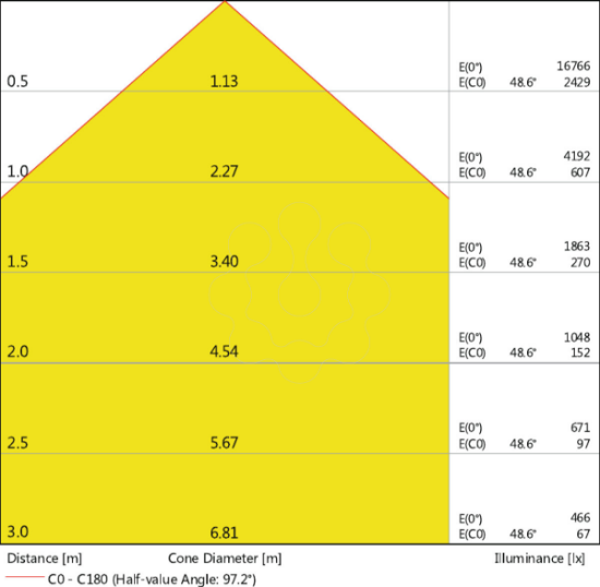 Imagem de HIGH BAY VALUE 100 W 6500 K 100 DEG IP65 BK