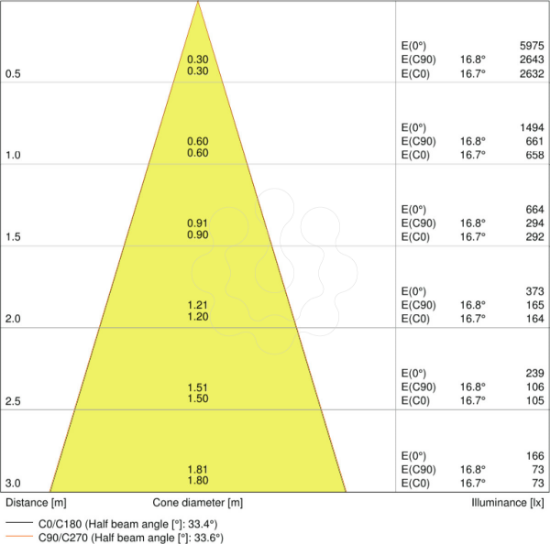 Imagem de SPOT ADJUST DALI 8 W 3000 K IP20 WT