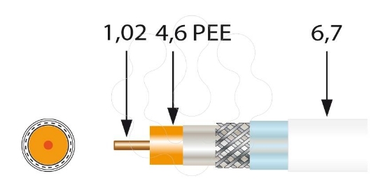 Imagem de C.COAX.SK2000+ PVC Eca/A++ 18VAtC BR.500m