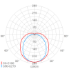 Imagem de e856FL05/1/1,6 - Armadura Emergência ATEX 1/21, 510lm, 1h