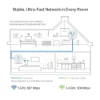 Imagem de AV1300 Gigabit Passthrough Powerline ac Wi-Fi Kit