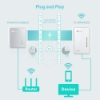 Imagem de AV600 Wi-Fi Powerline Extender