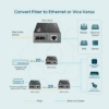 Imagem de Media Converter Gigabit Single-Mode