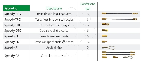 Imagem de SPEEDY TFC Pack 3 cabeças c/roldana RAYTECH