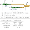 Imagem de Patch cord fibra LSZH SCAP 8 MTS
