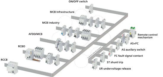 Imagem de Disjuntor automático 400V 4,5kA, de 3 polos, C, 10A