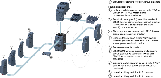 Imagem de Chave de potência, S00, proteção do motor, Class 10, disjuntor A 7-10A, disjuntor N 130A